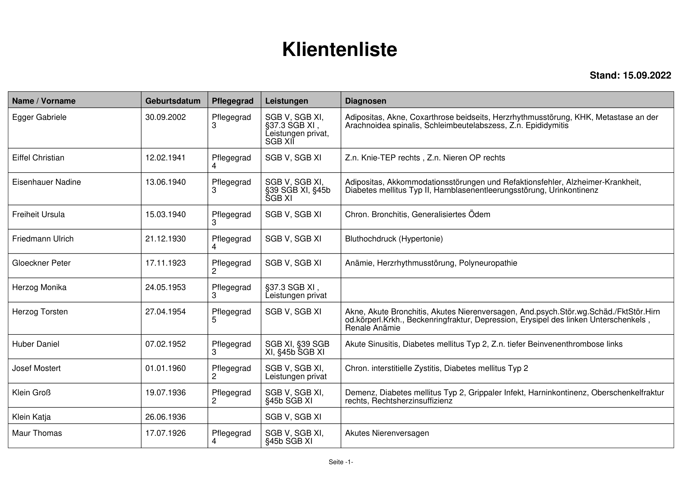 Klientenliste Diagnosen