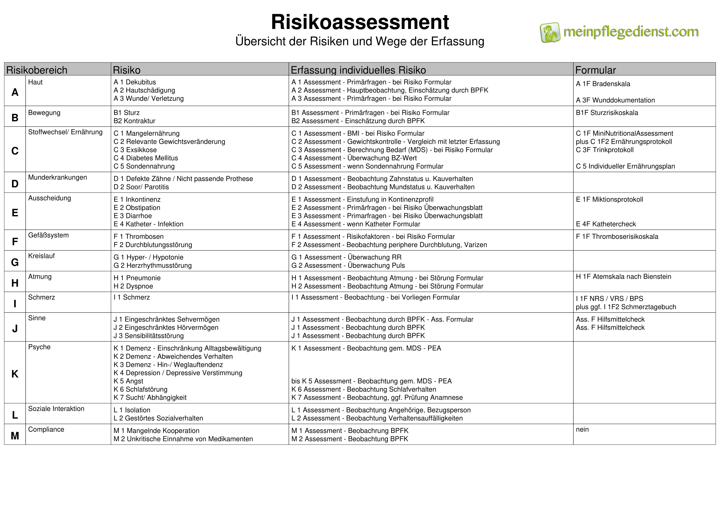 Risikoassessment 