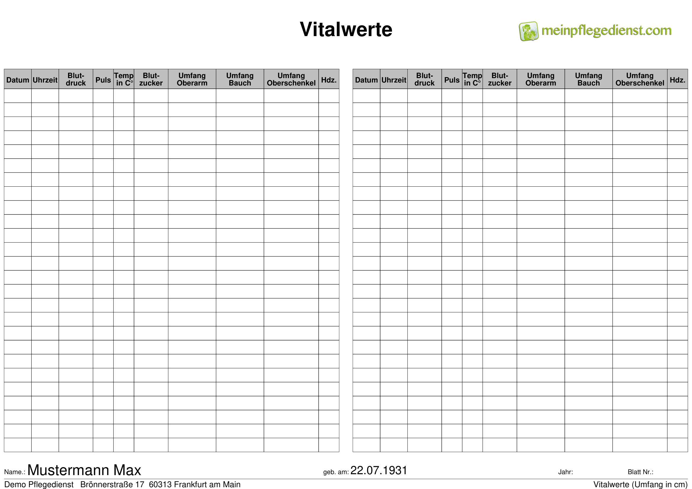 Vitalwerte (Umfang in cm)