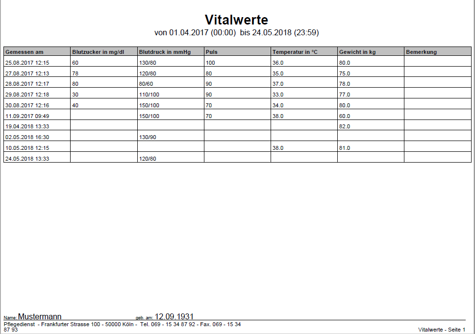 Vitalwerte zum ausdrucken
