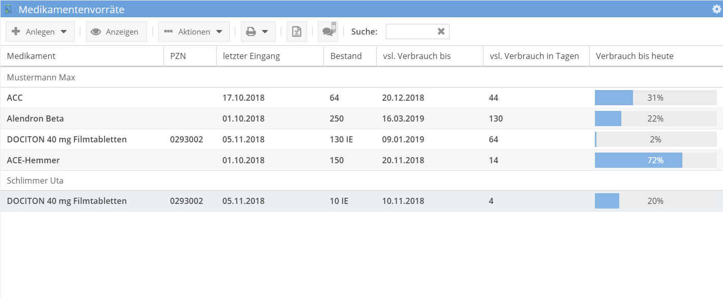 Medikamentenvorrat