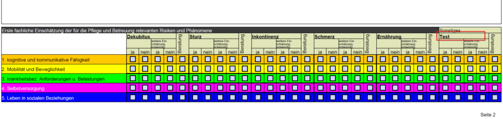 SIS Ausdruck Risiko