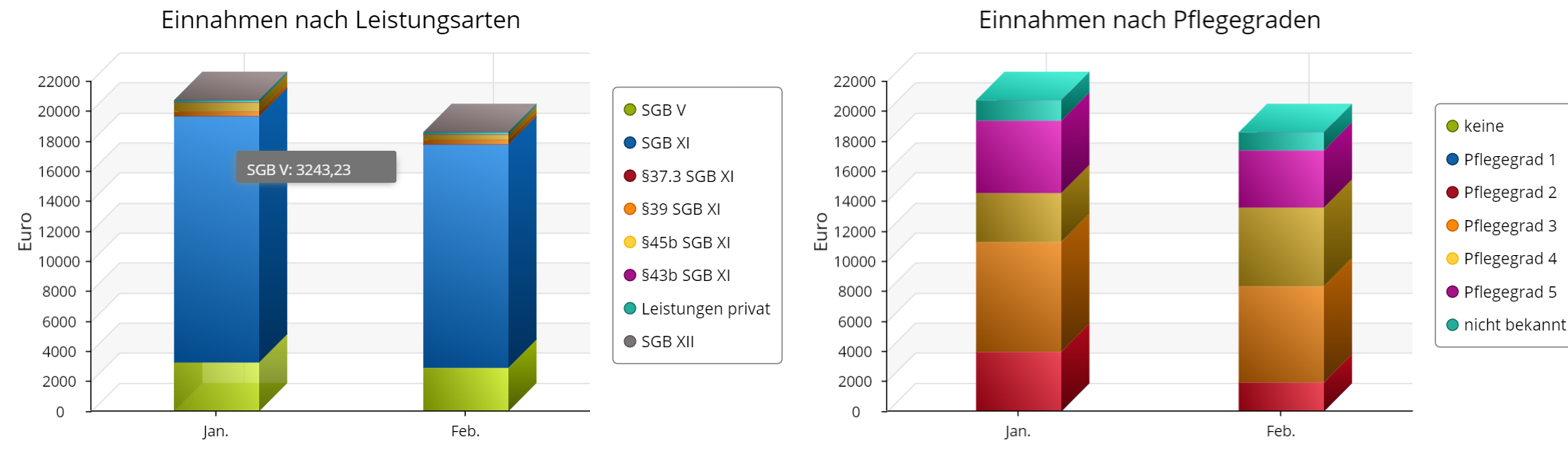 Übersicht Chart