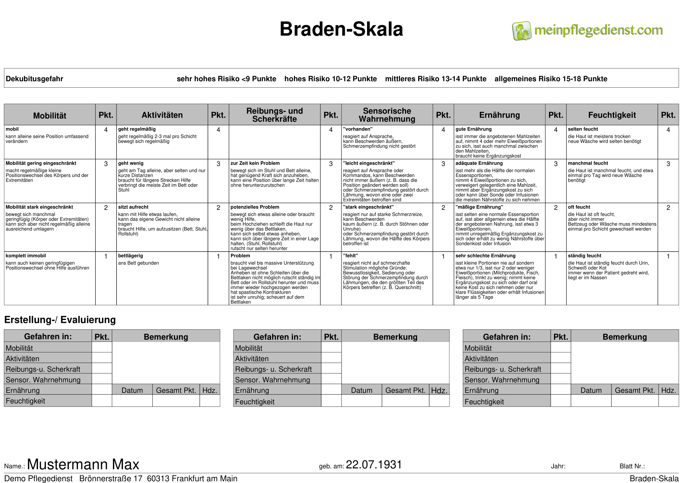 Braden-Skala